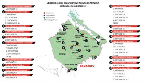 TV_Camaguey