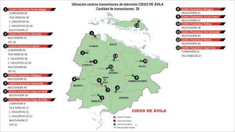 TV_Ciego_de_Avila