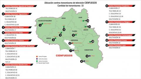 TV_Cienfuegos