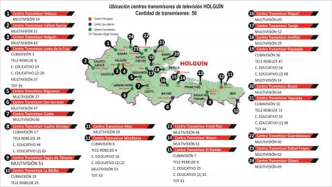 TV_Holguin