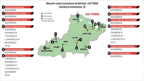 TV_Las_Tunas
