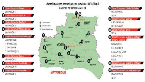 TV_Mayabeque