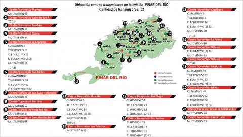 TV_Pinar_del_Rio