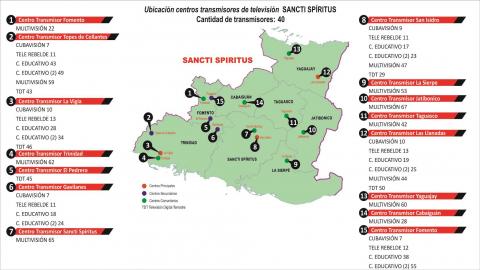 TV_Sancti_Spiritus