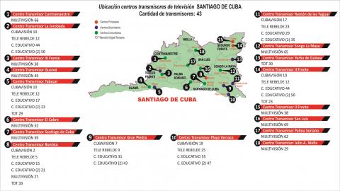 TV_Santiago_de_Cuba